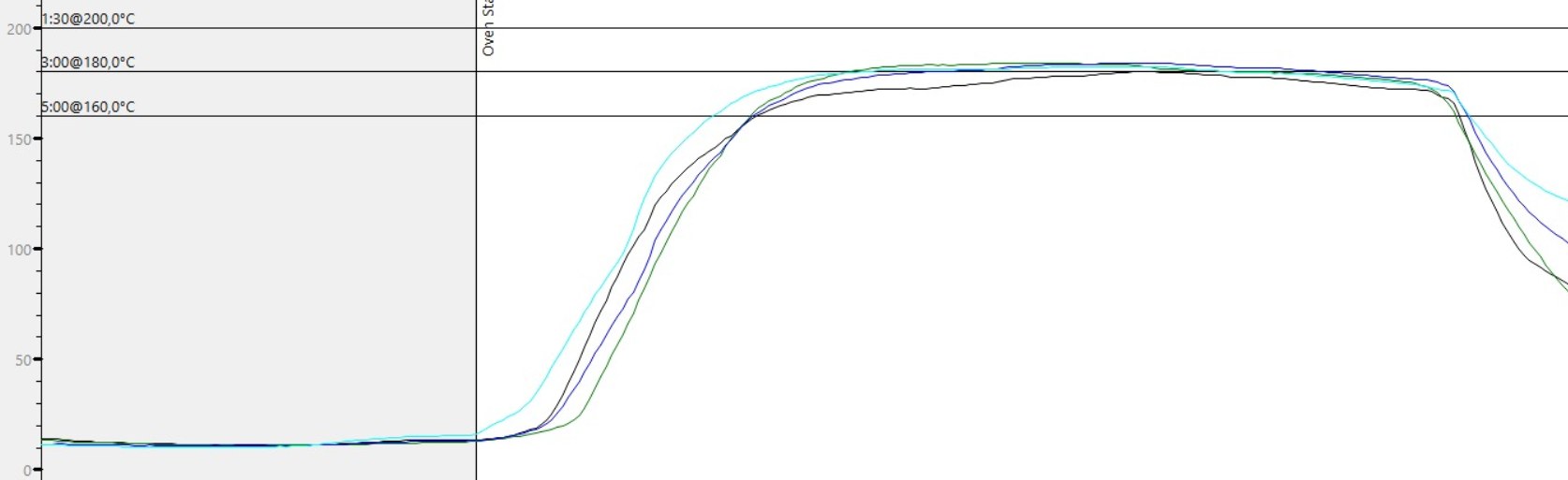 Ovencurve van de nieuwe moffeloven